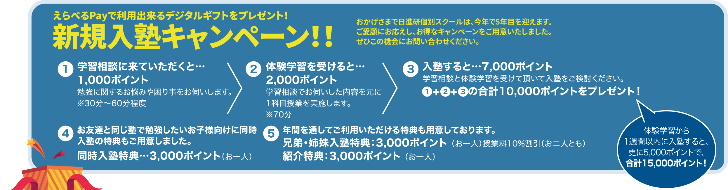 えらべるPayで利用出来るデジタルギフトをプレゼント！新規入塾キャンペーン！